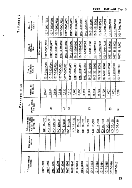 ГОСТ 25481-82