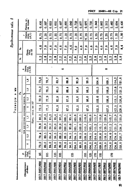 ГОСТ 25481-82