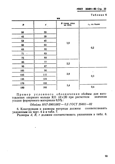 ГОСТ 25481-82