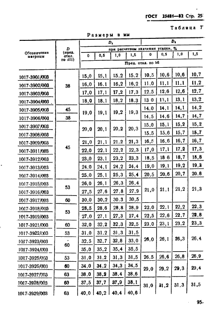 ГОСТ 25481-82