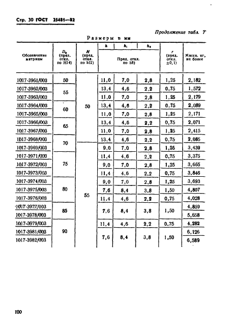 ГОСТ 25481-82