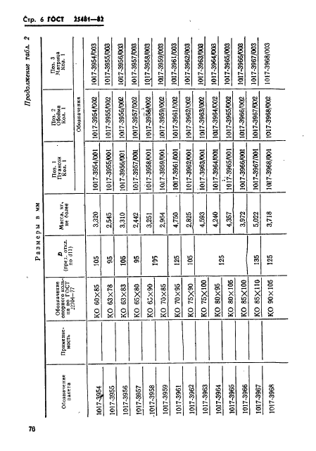 ГОСТ 25481-82