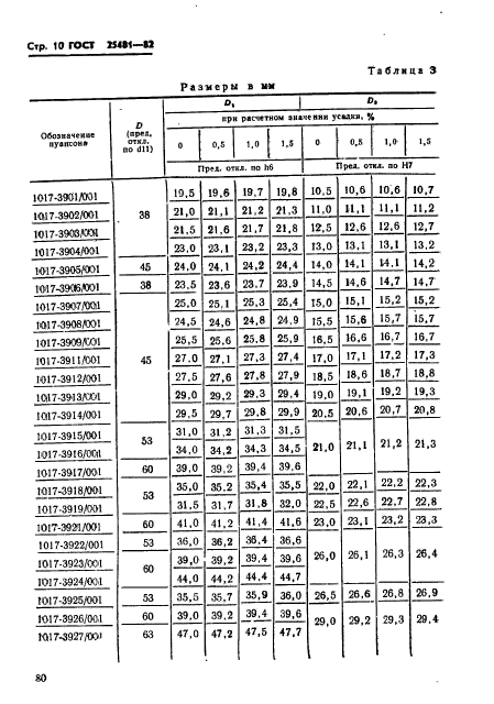 ГОСТ 25481-82