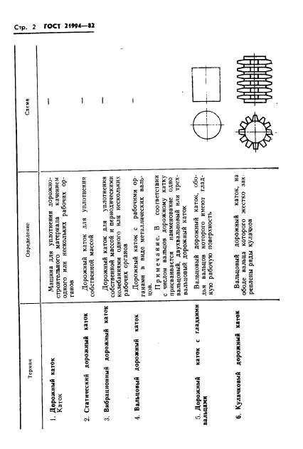 ГОСТ 21994-82