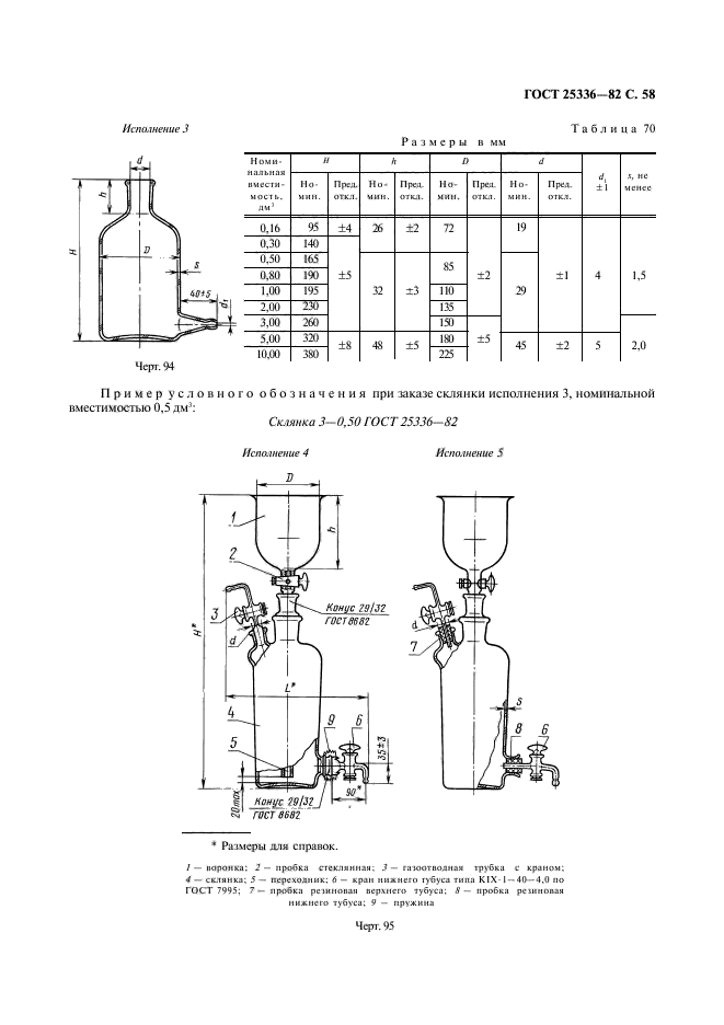 ГОСТ 25336-82