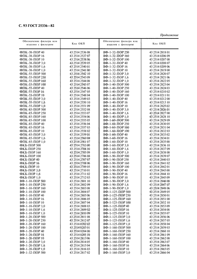 ГОСТ 25336-82