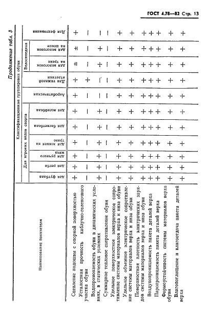 ГОСТ 4.78-82