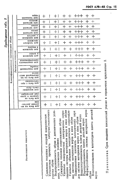 ГОСТ 4.78-82