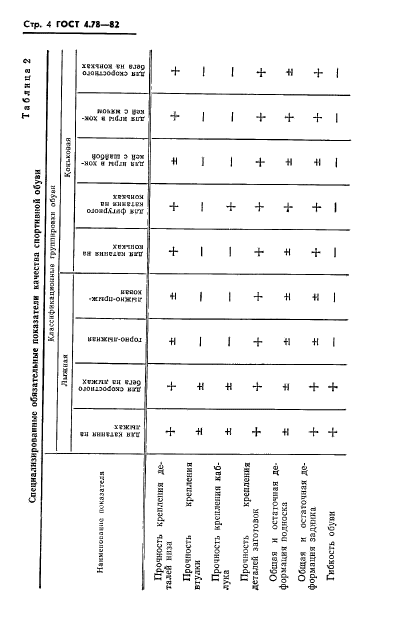 ГОСТ 4.78-82