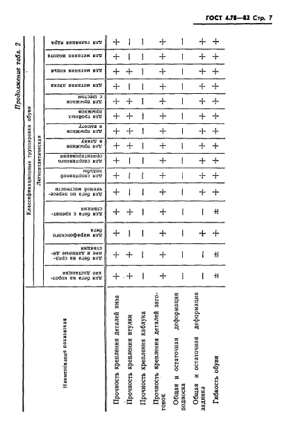 ГОСТ 4.78-82