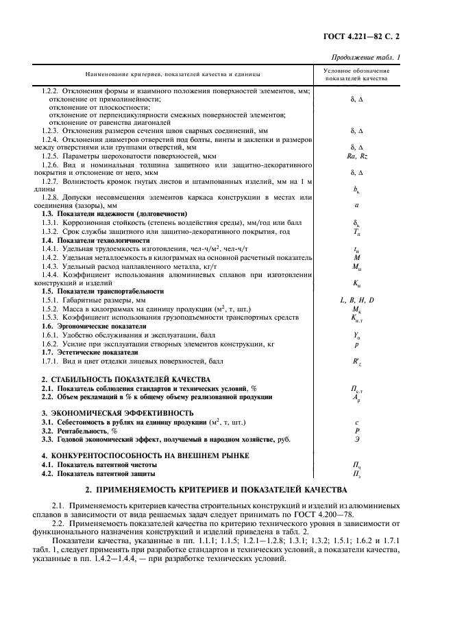 ГОСТ 4.221-82