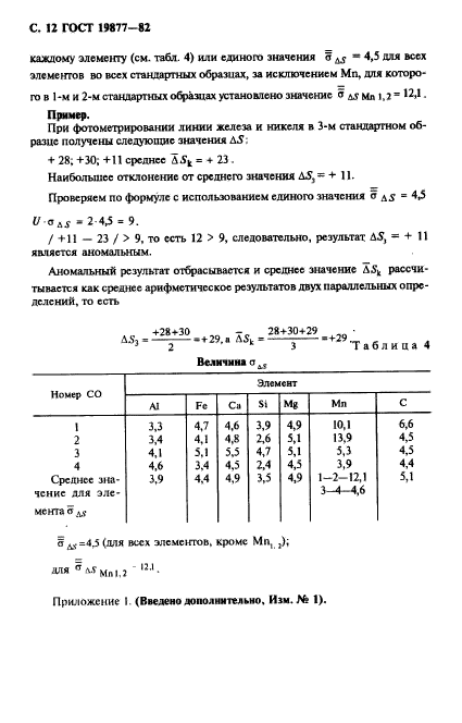 ГОСТ 19877-82