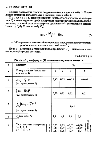 ГОСТ 19877-82