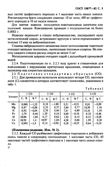 ГОСТ 19877-82