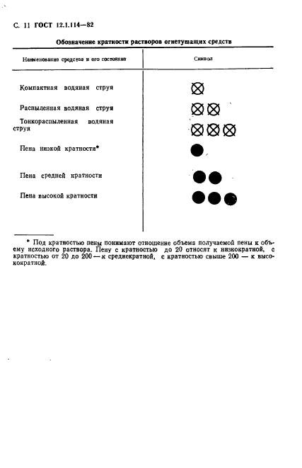 ГОСТ 12.1.114-82