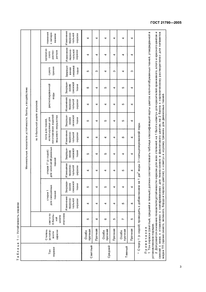 ГОСТ 21790-2005