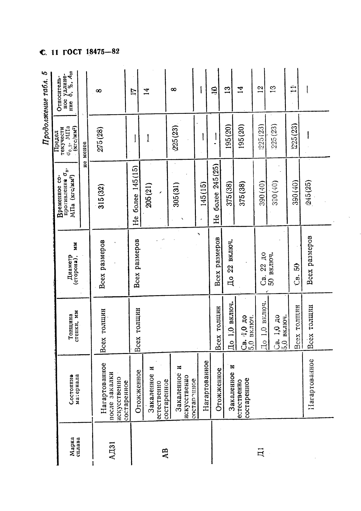 ГОСТ 18475-82