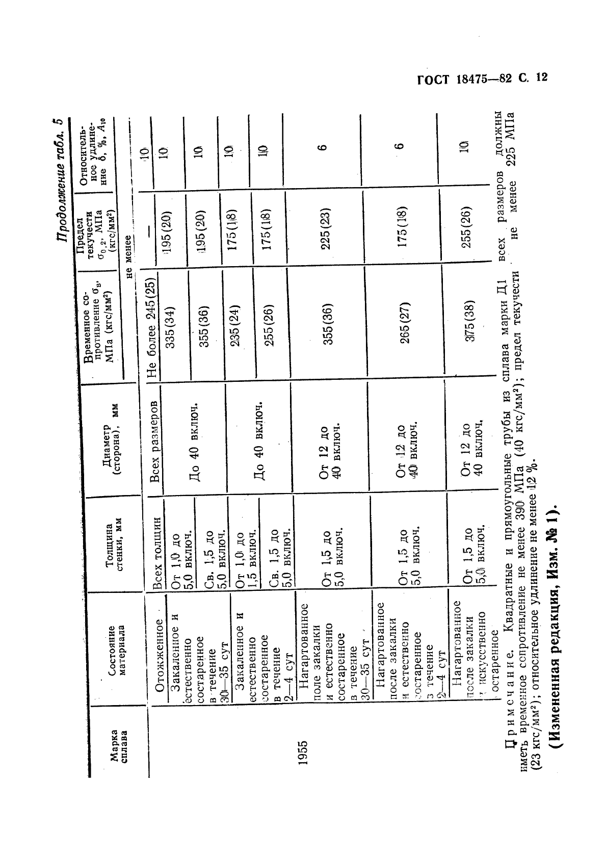 ГОСТ 18475-82