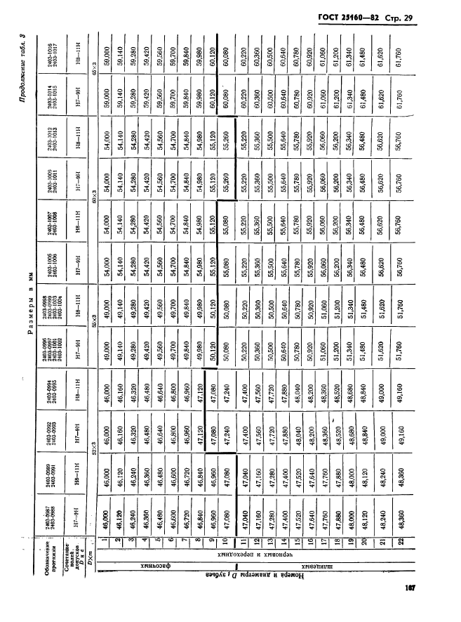 ГОСТ 25160-82