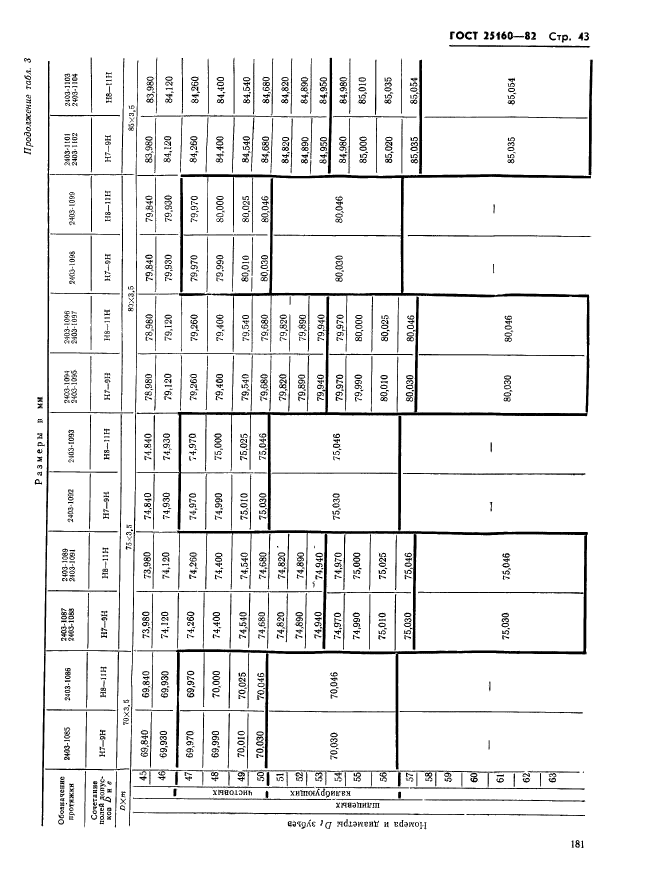 ГОСТ 25160-82