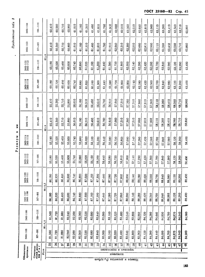 ГОСТ 25160-82