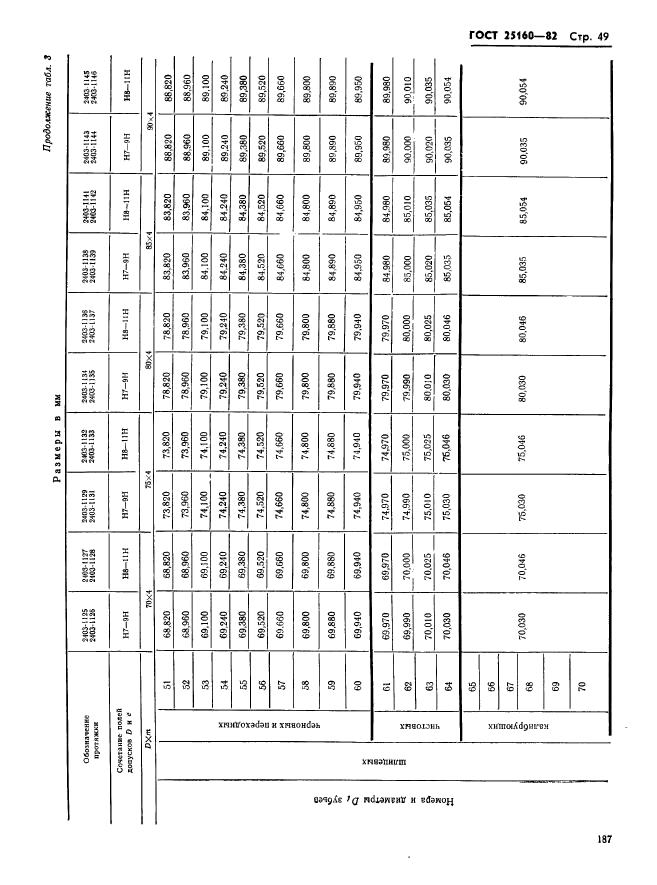 ГОСТ 25160-82