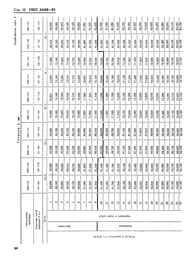 ГОСТ 25160-82