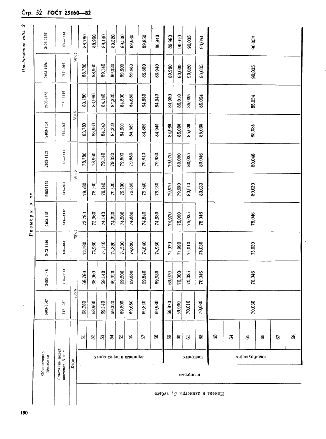 ГОСТ 25160-82