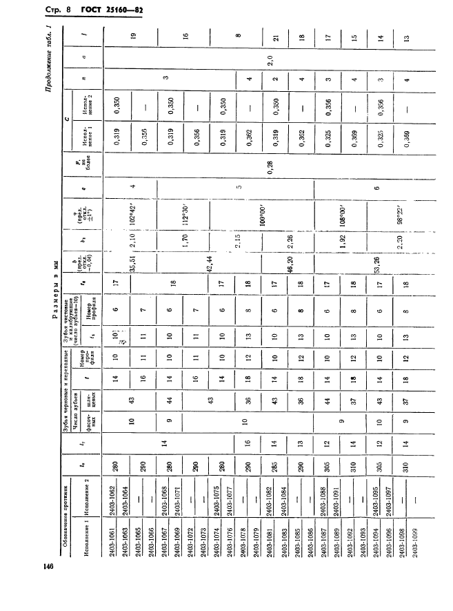 ГОСТ 25160-82