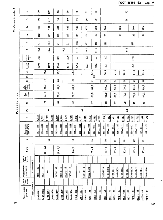 ГОСТ 25160-82