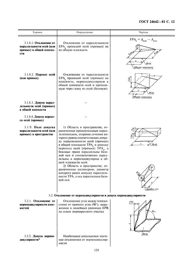 ГОСТ 24642-81