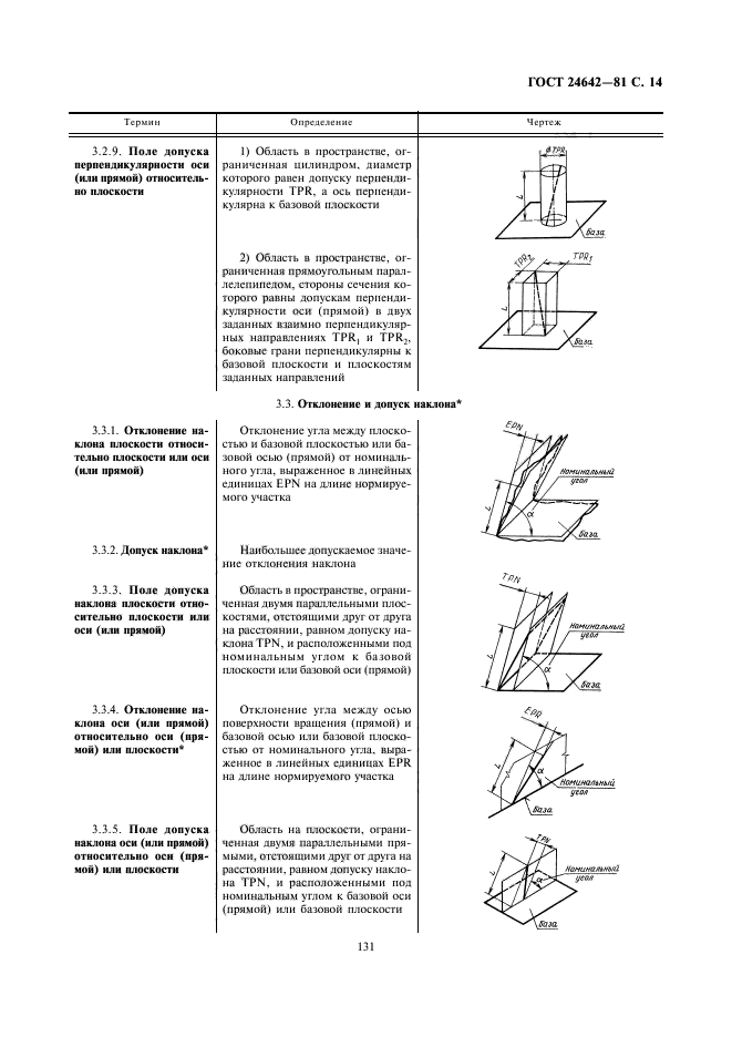 ГОСТ 24642-81