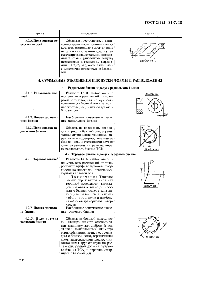 ГОСТ 24642-81