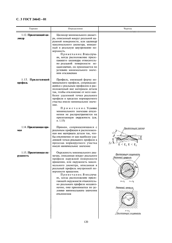 ГОСТ 24642-81