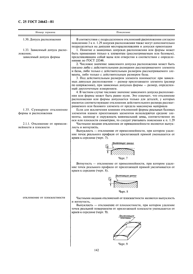 ГОСТ 24642-81