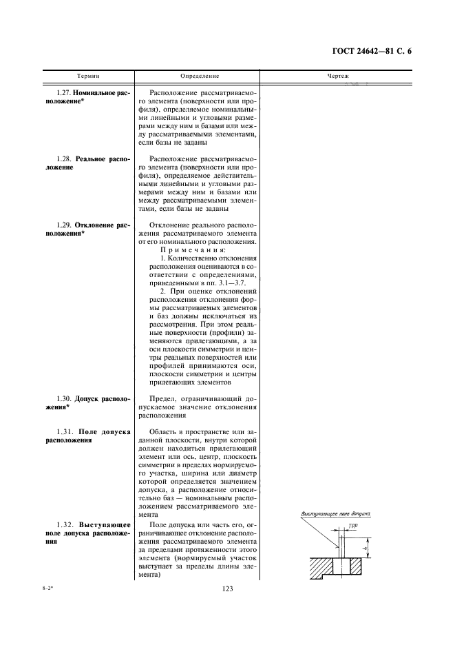 ГОСТ 24642-81