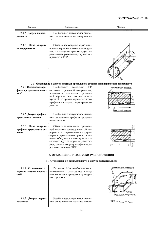 ГОСТ 24642-81