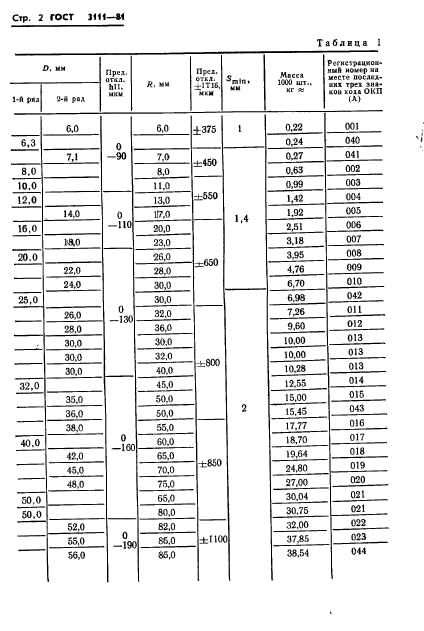 ГОСТ 3111-81