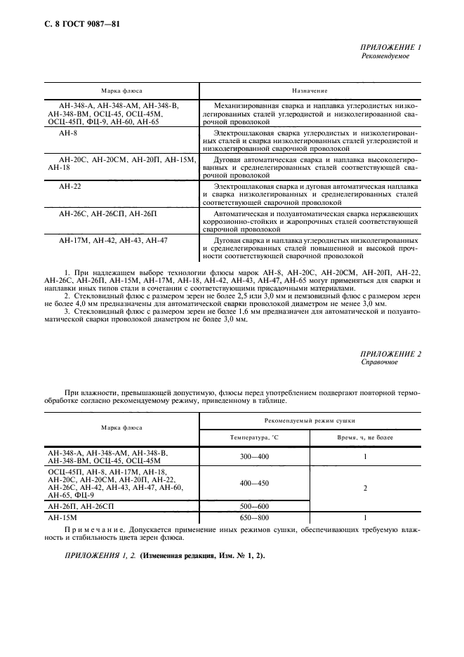 ГОСТ 9087-81