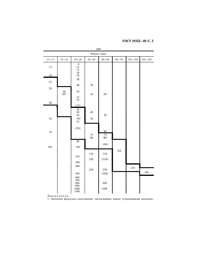 ГОСТ 19322-81