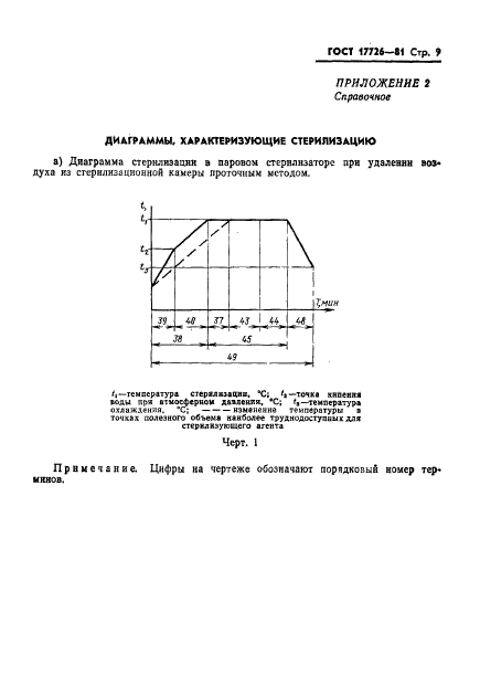 ГОСТ 17726-81