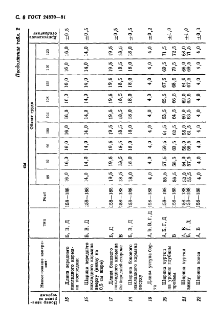 ГОСТ 24870-81