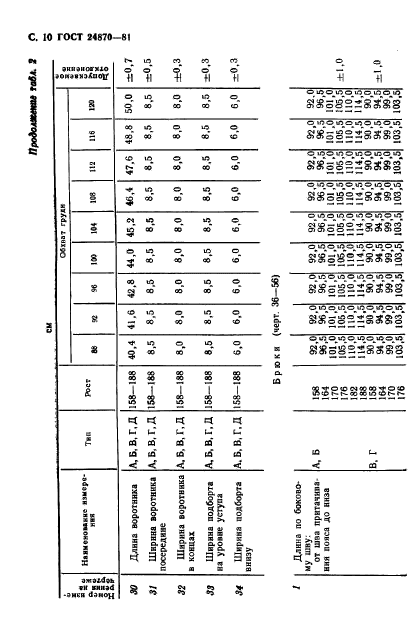 ГОСТ 24870-81