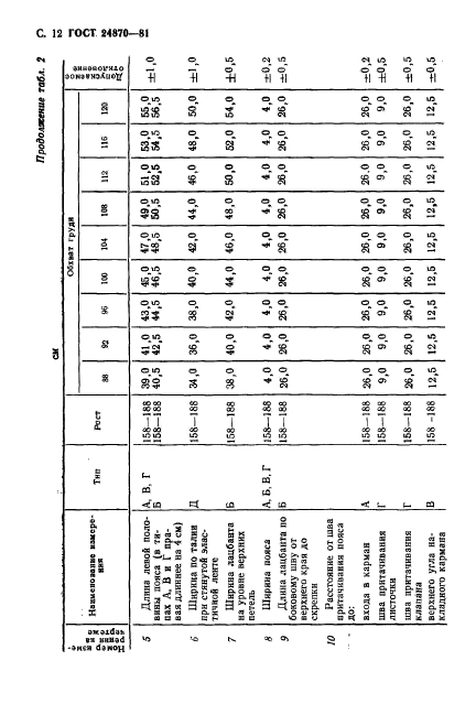 ГОСТ 24870-81