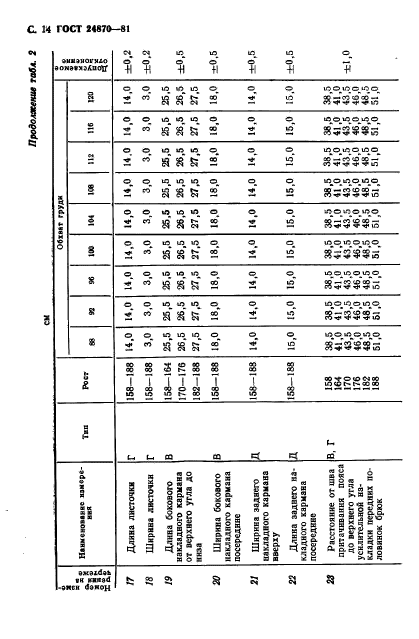 ГОСТ 24870-81