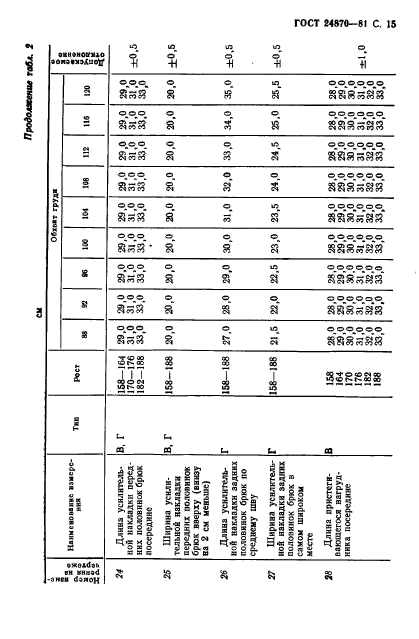 ГОСТ 24870-81