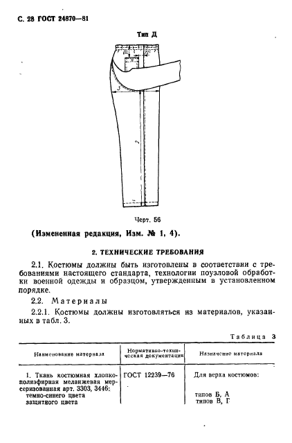 ГОСТ 24870-81