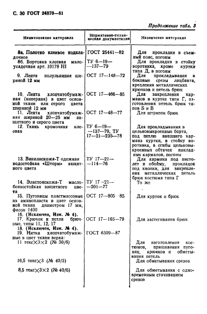 ГОСТ 24870-81