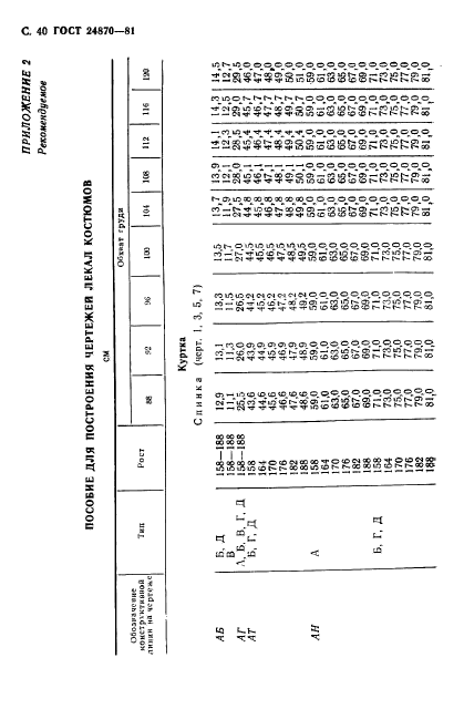 ГОСТ 24870-81