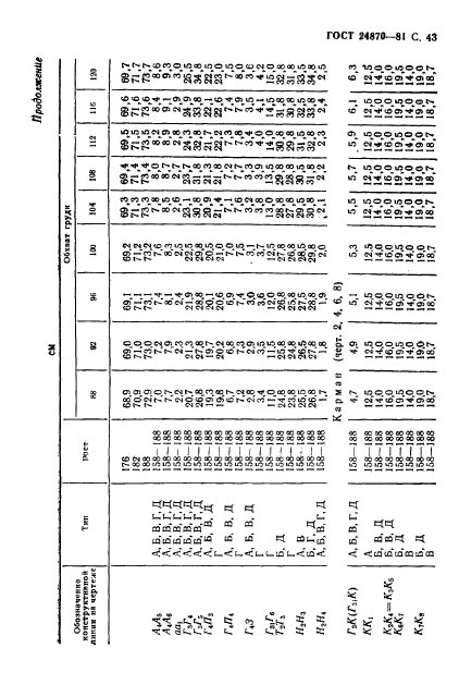 ГОСТ 24870-81